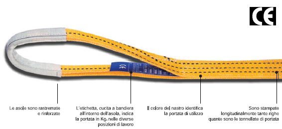 Strops nastro sollevamento 1