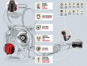 Cifarelli M1200: the atomizer on the shoulder, the powerful, ergonomic and relia